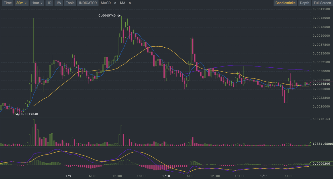 Versus Project Market