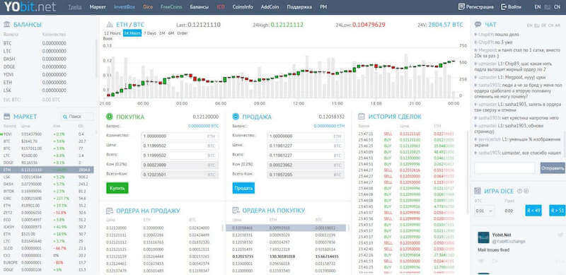 Darknet Market Status