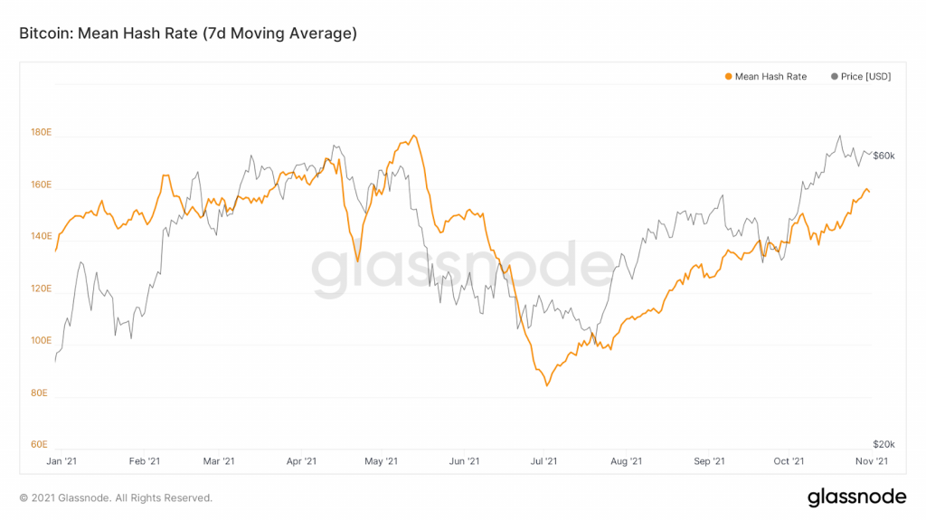 glassnode-studio_bitcoin-mean-hash-rate-7-d-moving-average-1